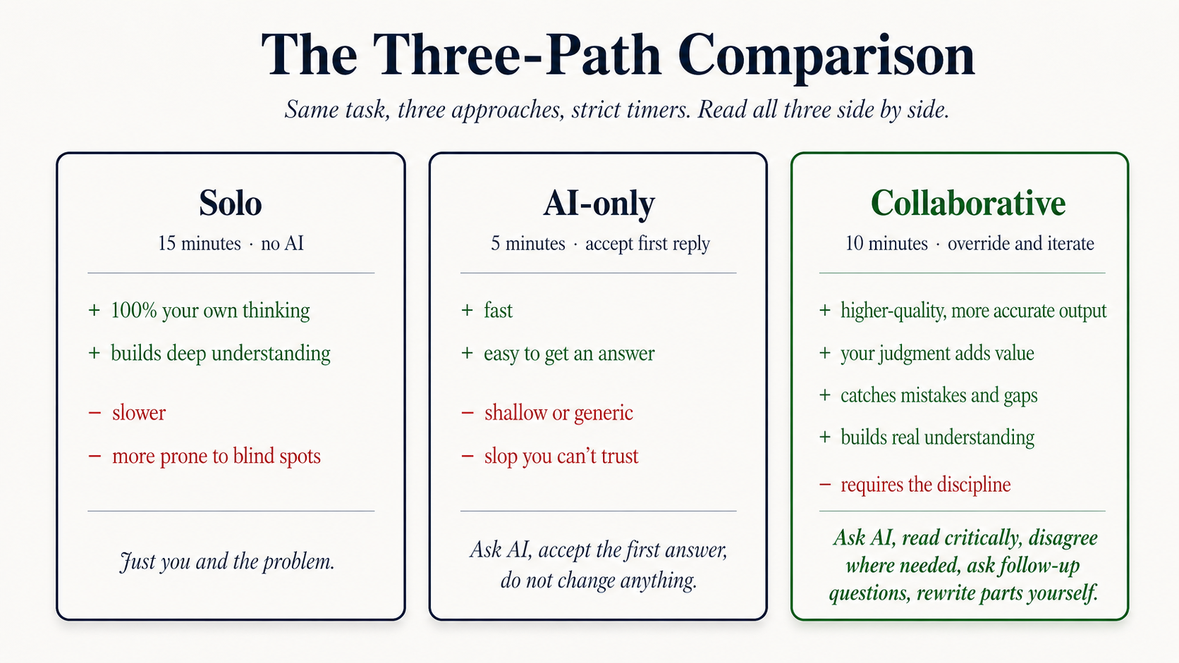 Three-Path Comparison