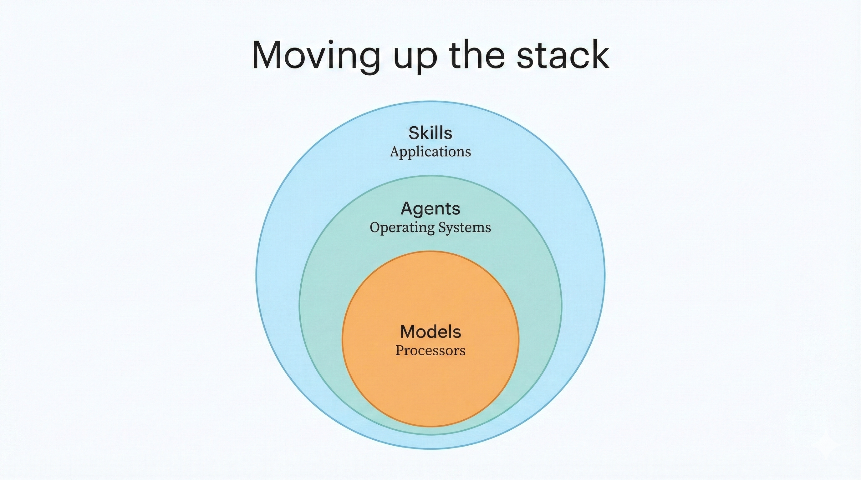 lesson-4-skills-in-stack