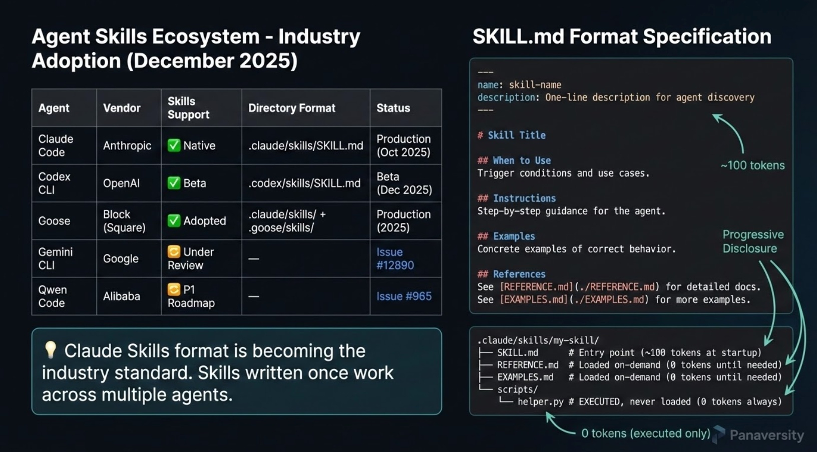 skills-standardization