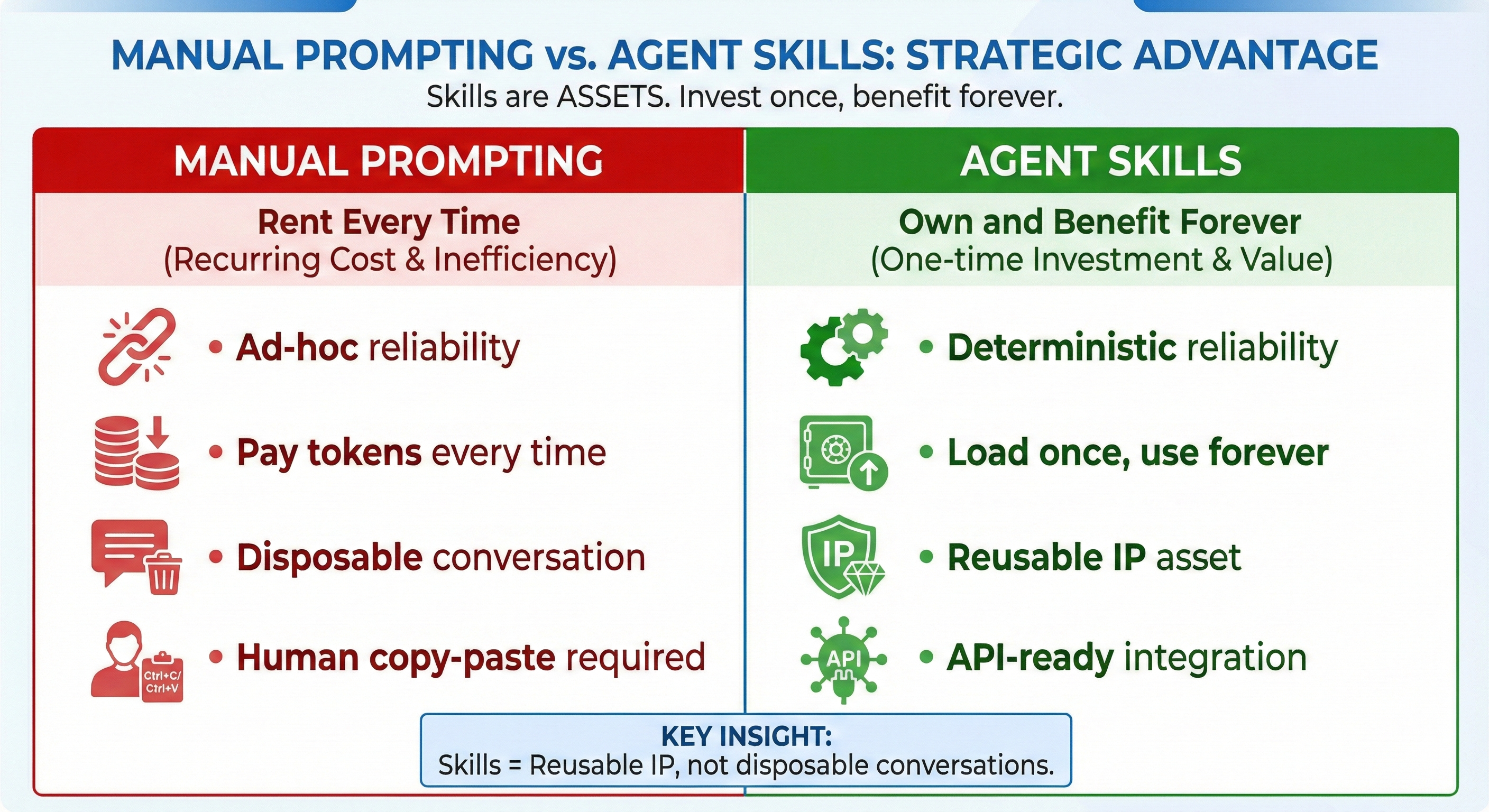 skills-strategic-value
