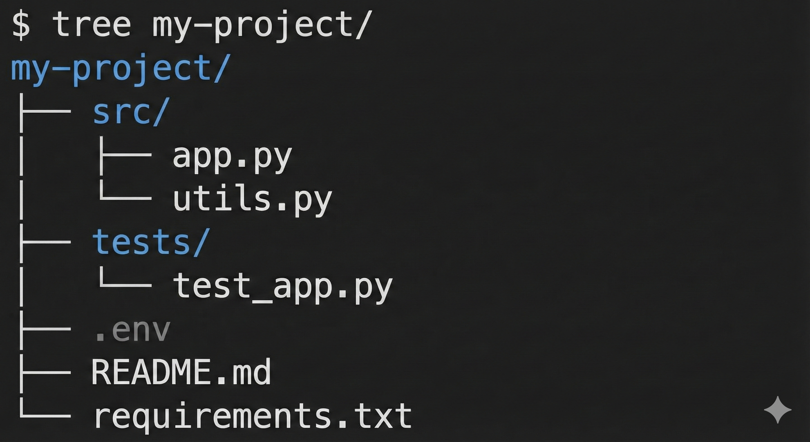 Directory tree diagram showing typical workspace structure (home directory with Documents, projects, src folders), current working directory highlighted, and common file types indicated