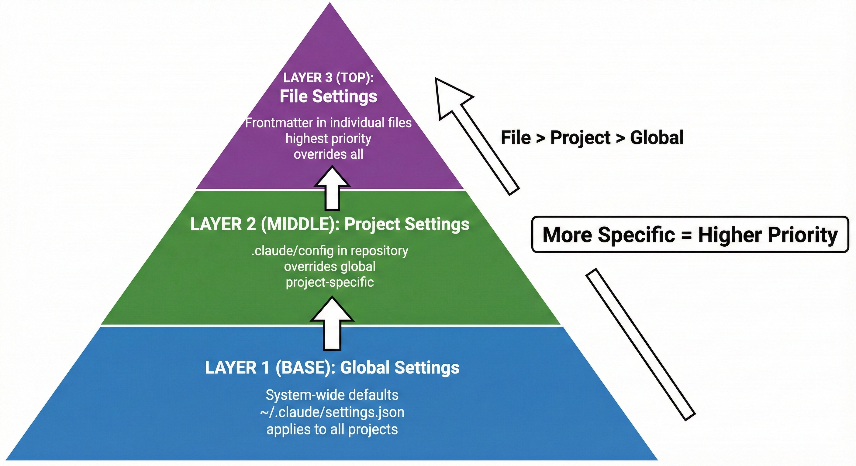 Comparison diagram showing for loop vs while loop characteristics, use cases, and when to choose each loop type